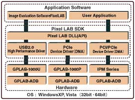 Image Evaluation Software