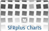 SFRplus Charts